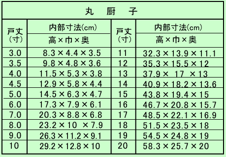 寸法表